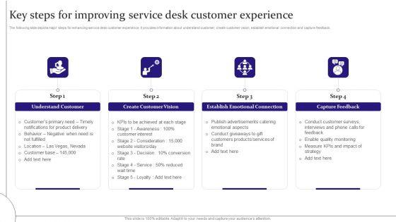 Digitalization_Of_Service_Desk_Key_Steps_For_Improving_Service_Desk_Customer_Experience_Ppt_Outline_Mockup_PDF_Slide_1.jpg