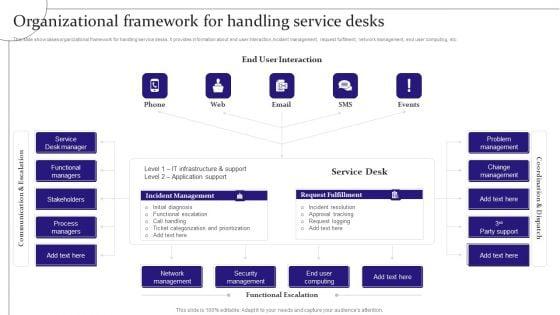 Digitalization_Of_Service_Desk_Organizational_Framework_For_Handling_Service_Desks_Ppt_Show_Styles_PDF_Slide_1.jpg