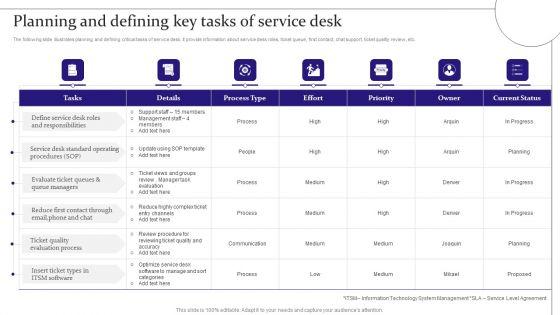 Digitalization_Of_Service_Desk_Planning_And_Defining_Key_Tasks_Of_Service_Desk_Ppt_Slides_Graphics_PDF_Slide_1.jpg