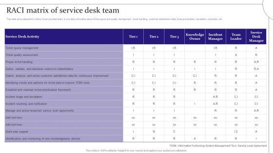 Digitalization Of Service Desk Raci Matrix Of Service Desk Team Ppt Slide PDF Digitalization Of Service Desk Raci Matrix Of Service Desk Team Ppt Slide PDF