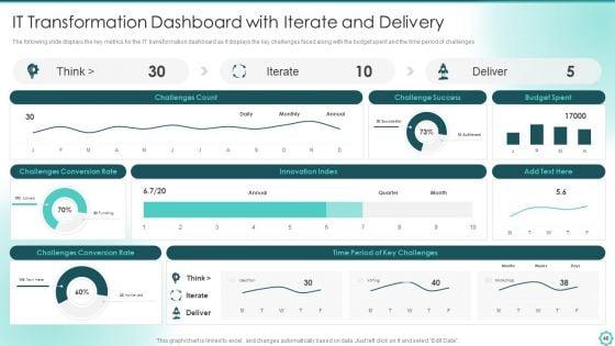 Digitalization_Of_Transportation_Enterprise_Ppt_PowerPoint_Presentation_Complete_With_Slides_Slide_48.jpg