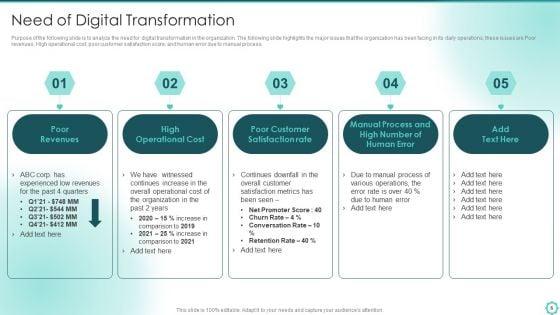 Digitalization_Of_Transportation_Enterprise_Ppt_PowerPoint_Presentation_Complete_With_Slides_Slide_6.jpg