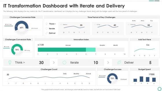 Digitalization_Plan_For_Business_Modernization_IT_Transformation_Dashboard_With_Iterate_And_Delivery_Infographics_PDF_Slide_1.jpg