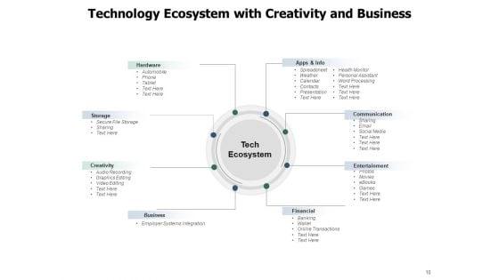 Digitalized_Environment_Technology_Expectations_Ecosystem_Ppt_PowerPoint_Presentation_Complete_Deck_Slide_10.jpg