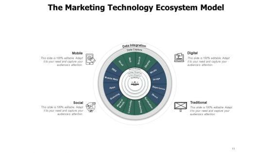 Digitalized_Environment_Technology_Expectations_Ecosystem_Ppt_PowerPoint_Presentation_Complete_Deck_Slide_11.jpg