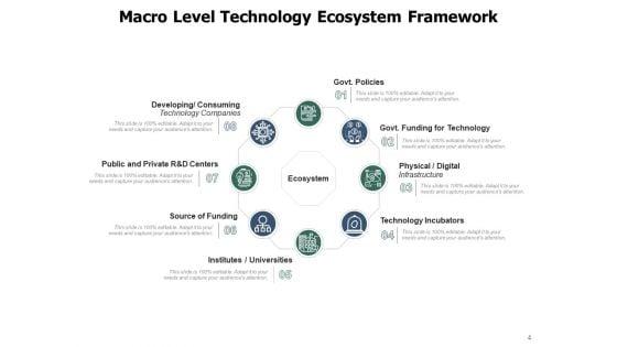 Digitalized_Environment_Technology_Expectations_Ecosystem_Ppt_PowerPoint_Presentation_Complete_Deck_Slide_4.jpg