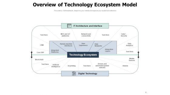 Digitalized_Environment_Technology_Expectations_Ecosystem_Ppt_PowerPoint_Presentation_Complete_Deck_Slide_6.jpg