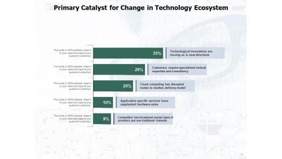 Digitalized_Environment_Technology_Expectations_Ecosystem_Ppt_PowerPoint_Presentation_Complete_Deck_Slide_7.jpg