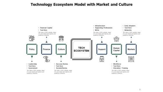 Digitalized_Environment_Technology_Expectations_Ecosystem_Ppt_PowerPoint_Presentation_Complete_Deck_Slide_9.jpg