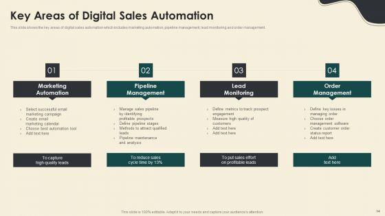 Digitally_Streamline_Automation_Sales_Operations_Ppt_PowerPoint_Presentation_Complete_With_Slides_Slide_14.jpg