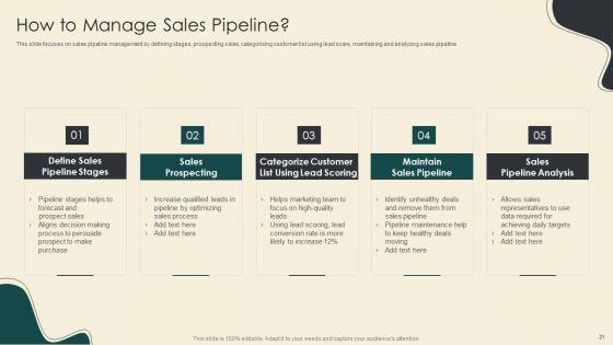 Digitally_Streamline_Automation_Sales_Operations_Ppt_PowerPoint_Presentation_Complete_With_Slides_Slide_21.jpg