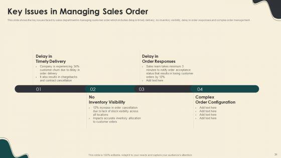 Digitally_Streamline_Automation_Sales_Operations_Ppt_PowerPoint_Presentation_Complete_With_Slides_Slide_31.jpg