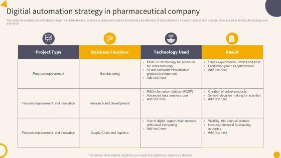 Digitial Automation Strategy In Pharmaceutical Company Diagrams PDF Digitial Automation Strategy In Pharmaceutical Company Diagrams PDF