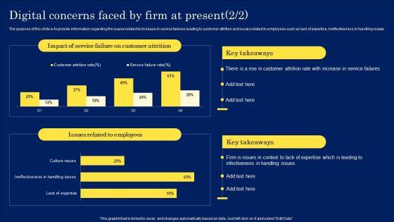 Digitization_Framework_For_Technology_Advancement_Digital_Concerns_Faced_By_Firm_At_Present_Formats_PDF_Slide_2.jpg