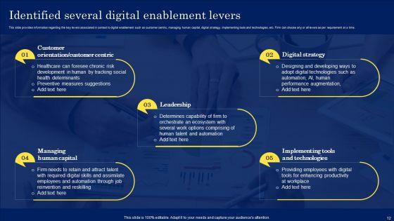 Digitization_Framework_For_Technology_Advancement_Ppt_PowerPoint_Presentation_Complete_Deck_With_Slides_Slide_12.jpg