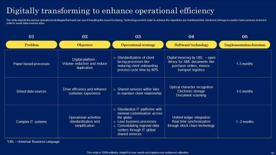 Digitization_Framework_For_Technology_Advancement_Ppt_PowerPoint_Presentation_Complete_Deck_With_Slides_Slide_18.jpg