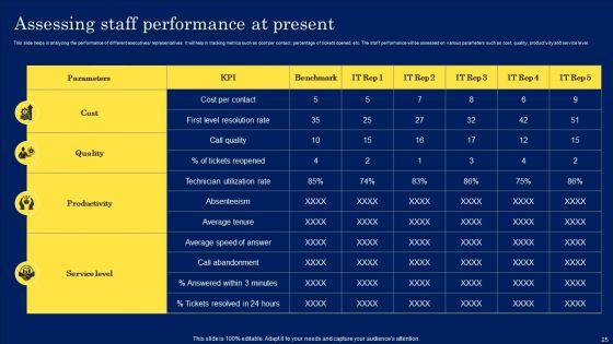 Digitization_Framework_For_Technology_Advancement_Ppt_PowerPoint_Presentation_Complete_Deck_With_Slides_Slide_25.jpg