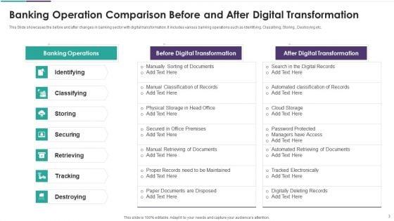 Digitization_In_Banking_Sector_Ppt_PowerPoint_Presentation_Complete_With_Slides_Slide_3.jpg