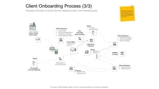 Digitization_Of_Client_Onboarding_Client_Onboarding_Process_Front_Ppt_Infographics_Example_PDF_Slide_1.jpg