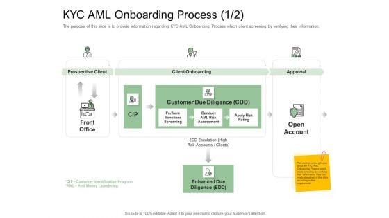 Digitization_Of_Client_Onboarding_KYC_AML_Onboarding_Process_Due_Background_PDF_Slide_1.jpg
