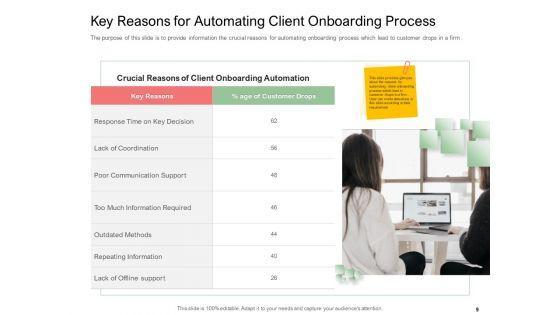 Digitization_Of_Client_Onboarding_Ppt_PowerPoint_Presentation_Complete_Deck_With_Slides_Slide_9.jpg