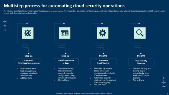 Digitization_Of_Security_Systems_Ppt_PowerPoint_Presentation_Complete_Deck_With_Slides_Slide_8.jpg