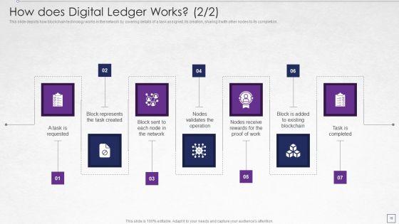 Digitized_Record_Book_Technology_Ppt_PowerPoint_Presentation_Complete_With_Slides_Slide_19.jpg