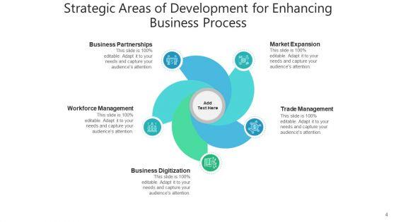 Dimensions_Of_Growth_Strategic_Planning_Ppt_PowerPoint_Presentation_Complete_Deck_With_Slides_Slide_4.jpg