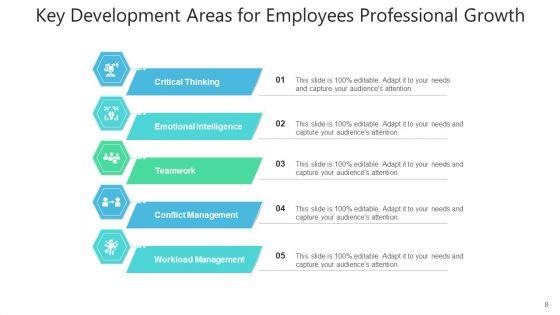 Dimensions_Of_Growth_Strategic_Planning_Ppt_PowerPoint_Presentation_Complete_Deck_With_Slides_Slide_8.jpg