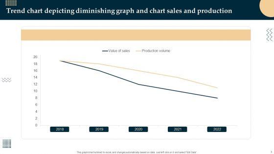 Diminishing_Graph_And_Chart_Ppt_PowerPoint_Presentation_Complete_With_Slides_Slide_3.jpg