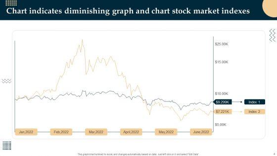 Diminishing_Graph_And_Chart_Ppt_PowerPoint_Presentation_Complete_With_Slides_Slide_4.jpg