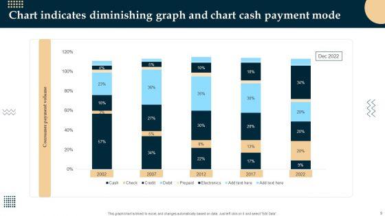 Diminishing_Graph_And_Chart_Ppt_PowerPoint_Presentation_Complete_With_Slides_Slide_9.jpg