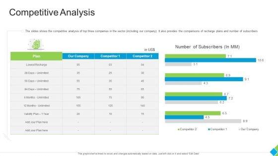 Diminishing_Market_Share_Of_A_Telecommunication_Firm_Case_Competition_Competitive_Analysis_Inspiration_PDF_Slide_1.jpg