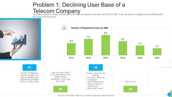 Diminishing_Market_Share_Of_A_Telecommunication_Firm_Case_Competition_Ppt_PowerPoint_Presentation_Complete_With_Slides_Slide_4.jpg