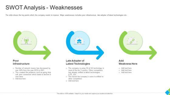Diminishing_Market_Share_Of_A_Telecommunication_Firm_Case_Competition_Swot_Analysis_Weaknesses_Graphics_PDF_Slide_1.jpg