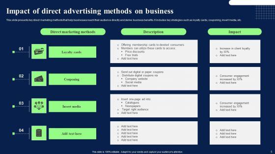 Direct_Advertising_Ppt_PowerPoint_Presentation_Complete_Deck_With_Slides_Slide_5.jpg