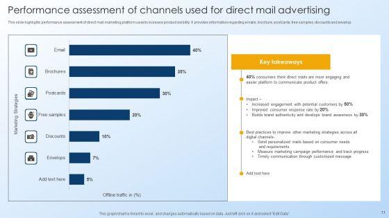 Direct_Mail_Advertising_Ppt_PowerPoint_Presentation_Complete_Deck_With_Slides_Slide_11.jpg