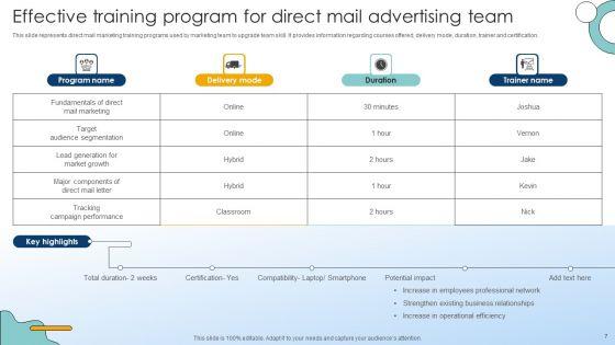 Direct_Mail_Advertising_Ppt_PowerPoint_Presentation_Complete_Deck_With_Slides_Slide_7.jpg