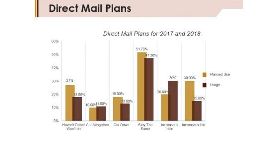Direct_Mail_Plans_Ppt_PowerPoint_Presentation_Styles_Background_Designs_Slide_1.jpg