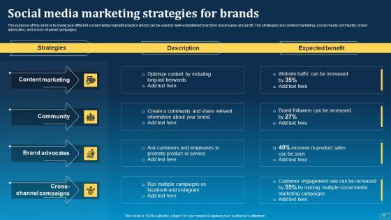 Direct_Marketing_Techniques_To_Enhance_Business_Presence_Ppt_PowerPoint_Presentation_Complete_Deck_With_Slides_Slide_67.jpg