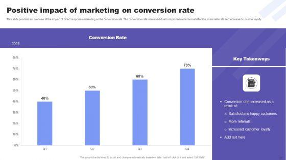 Direct_Response_Marketing_Guide_For_Ultimate_Success_Ppt_PowerPoint_Presentation_Complete_Deck_With_Slides_Slide_37.jpg