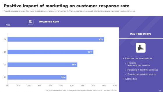 Direct_Response_Marketing_Guide_For_Ultimate_Success_Ppt_PowerPoint_Presentation_Complete_Deck_With_Slides_Slide_38.jpg