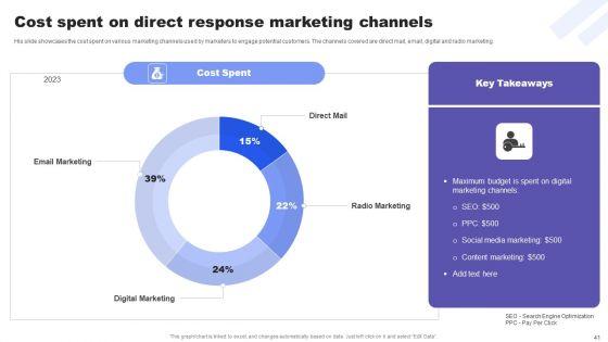 Direct_Response_Marketing_Guide_For_Ultimate_Success_Ppt_PowerPoint_Presentation_Complete_Deck_With_Slides_Slide_41.jpg