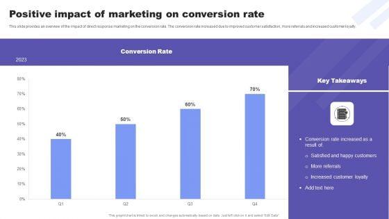Direct_Response_Marketing_Guide_Ultimate_Success_Positive_Impact_Of_Marketing_On_Diagrams_PDF_Slide_1.jpg