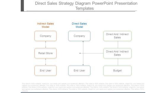 Direct_Sales_Strategy_Diagram_Powerpoint_Presentation_Templates_1.jpg