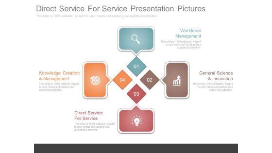Direct_Service_For_Service_Presentation_Pictures_1.jpg
