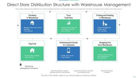 Direct_Store_Distribution_Structure_With_Warehouse_Management_Slides_PDF_Slide_1.jpg