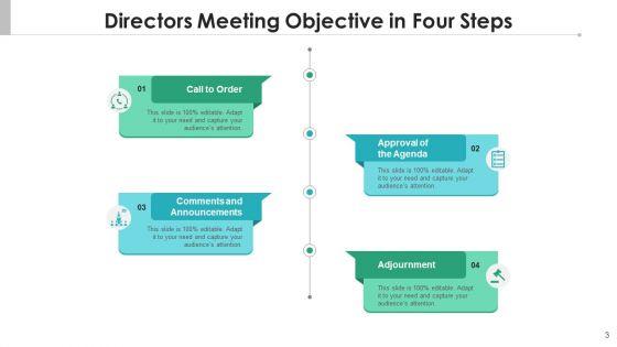 Directors_Meeting_Objective_Agenda_Adjournment_Ppt_PowerPoint_Presentation_Complete_Deck_With_Slides_Slide_3.jpg