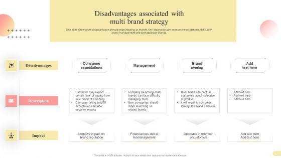 Disadvantages_Associated_With_Multi_Brand_Strategy_Multi_Branding_Approaches_For_Different_Brochure_PDF_Slide_1.jpg
