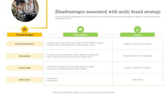 Disadvantages_Associated_With_Multi_Brand_Strategy_Slides_PDF_Slide_1.jpg